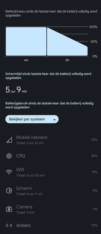 Afbeeldingslocatie: https://tweakers.net/i/igm6z-AuyhoaukPdicU0TU_WuXE=/x800/filters:strip_exif()/f/image/kGomxH6PtqOqCDn1n4btEObG.png?f=fotoalbum_large