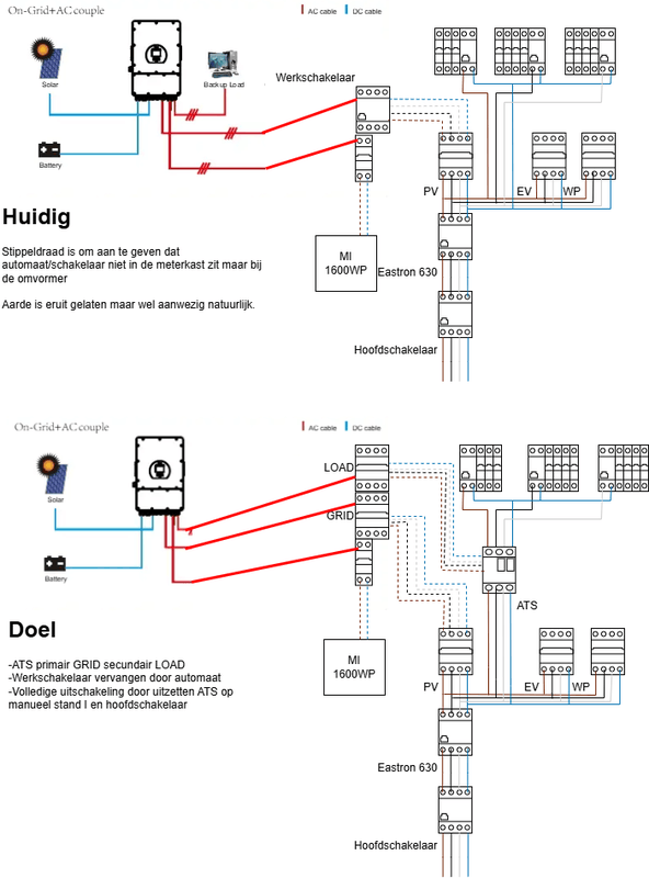 Afbeeldingslocatie: https://tweakers.net/i/ihAHhsd-Shw0LLPw8tWdW-vvaiU=/x800/filters:strip_exif()/f/image/8KSB8Z2hrzFIVugKfVlJEOgJ.png?f=fotoalbum_large