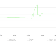 Afbeeldingslocatie: https://tweakers.net/i/ihRwlPGJubvi_wtpn71ksHFTSMw=/234x176/filters:strip_exif()/f/image/tMrw24hOVyZufk1CSy90fwnh.png?f=fotoalbum_medium