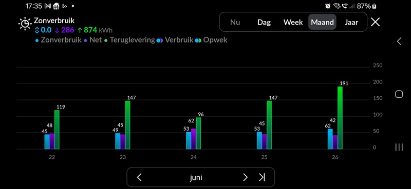 Afbeeldingslocatie: https://tweakers.net/i/ihw_wC6s6dl5WbZLb1FkeeIOReA=/800x/filters:strip_icc():strip_exif()/f/image/EJVG4jYEms8eLPA2ypbiAlOm.jpg?f=fotoalbum_large