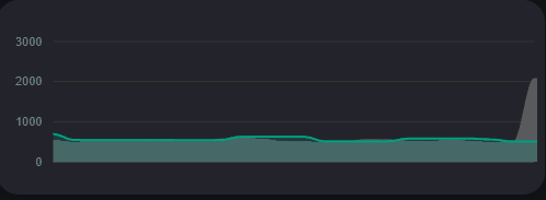 Afbeeldingslocatie: https://tweakers.net/i/iiQKABDDUiD_jL0YDuDC5L-2UzU=/fit-in/4000x4000/filters:no_upscale():gifsicle():strip_exif()/f/image/2cChmSOkfGGQy18Df9rBrn1R.gif?f=user_large
