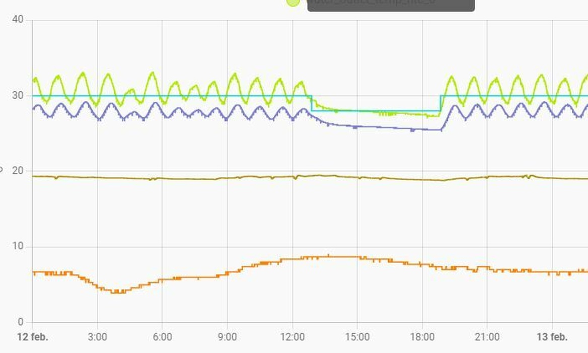 Afbeeldingslocatie: https://tweakers.net/i/iiR6aumK_HiHGPnmMcToL7JUbVY=/full-fit-in/4920x3264/filters:max_bytes(3145728):no_upscale():strip_icc():fill(white):strip_exif()/f/image/SeQ6jJ81CKtLWxNWXo9bPArV.jpg?f=user_large