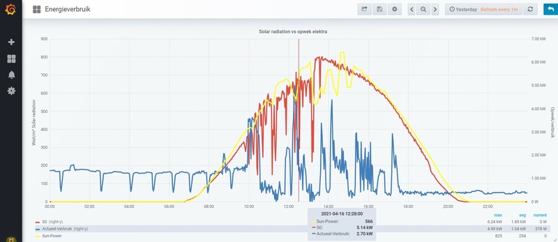 Afbeeldingslocatie: https://tweakers.net/i/iieaHvn5CGlzbX_Ra-0pf_OdDQk=/800x/filters:strip_icc():strip_exif()/f/image/Z07anb6HN3rg0vkc8OLRhnjk.jpg?f=fotoalbum_large