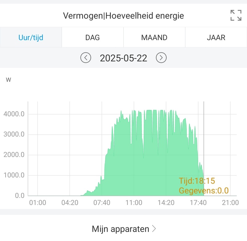 Afbeeldingslocatie: https://tweakers.net/i/iiqdMAENZNivYU-rFje8WT_XXgI=/800x/filters:strip_icc():strip_exif()/f/image/YsRe2vUn2x5PwdyhQ5aojtkY.jpg?f=fotoalbum_large