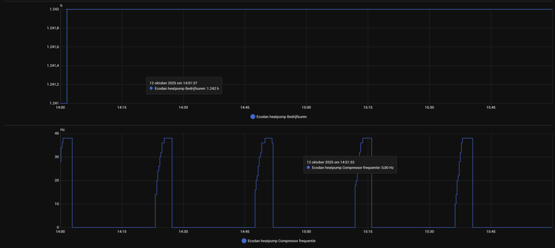 Afbeeldingslocatie: https://tweakers.net/i/iiwZVNBo4SBrt_ZplxVQatGEuAo=/800x/filters:strip_exif()/f/image/WisNaP0w8zwB0Pz8Ye2Ylfgk.png?f=fotoalbum_large
