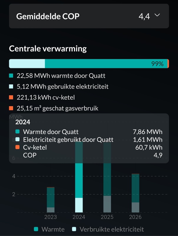 Afbeeldingslocatie: https://tweakers.net/i/ijDEzjyvHm7xJ1Pu-jXJHsGNB50=/x800/filters:strip_icc():strip_exif()/f/image/CmUgfm5SmySn3ZqENuNETnUL.jpg?f=fotoalbum_large