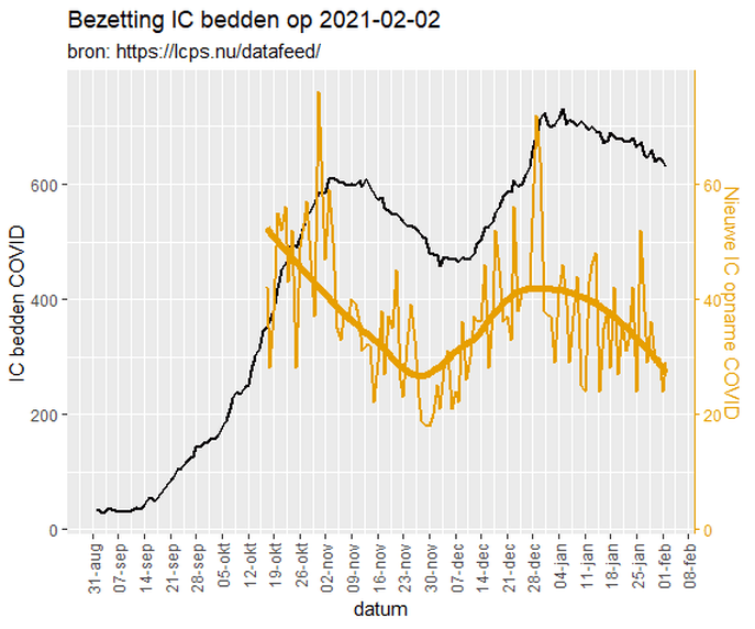 Afbeeldingslocatie: https://tweakers.net/i/ikERj3ULRGLk0OSXtkXqKfigfhE=/full-fit-in/4000x4000/filters:no_upscale():fill(white):strip_exif()/f/image/xDRNVJFNqTufAlmGQ5ZoMWIl.png?f=user_large