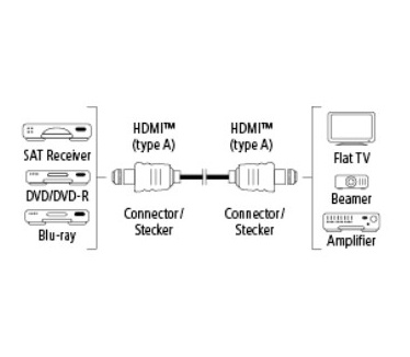 Hama 5m HDMI
