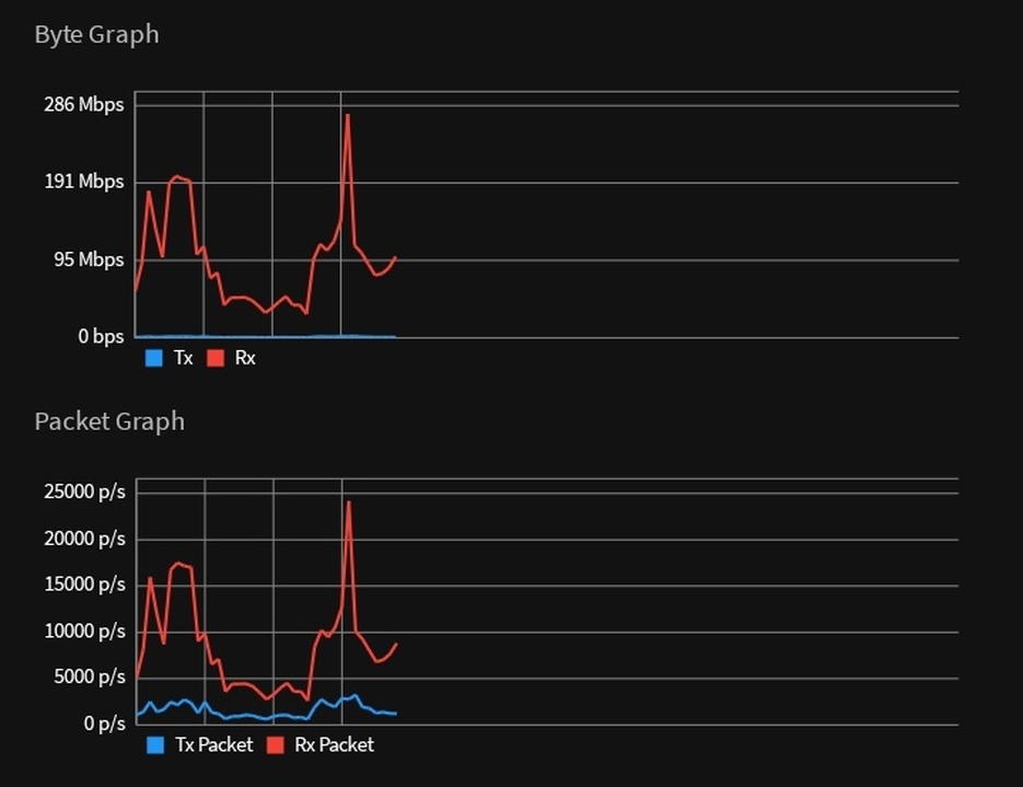 Afbeeldingslocatie: https://tweakers.net/i/il8FVmRJVrPtkkXe3pupXVF2gVs=/full-fit-in/4920x3264/filters:max_bytes(3145728):no_upscale():strip_icc():fill(white):strip_exif()/f/image/vRPtv0Ab1cbCmwY42WvklHbD.jpg?f=user_large