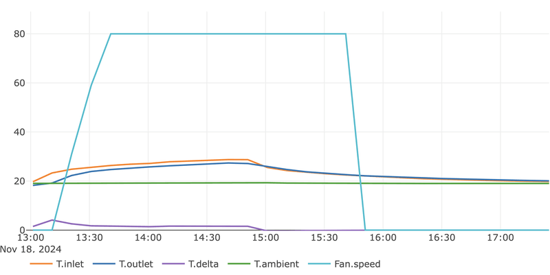 Afbeeldingslocatie: https://tweakers.net/i/il9gbRQT2cGbDjwrj1KG3UDPGOU=/800x/filters:strip_exif()/f/image/HRWL0yivS71BJVxKUcvRnlJw.png?f=fotoalbum_large
