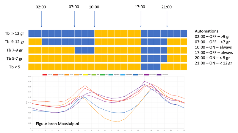 Afbeeldingslocatie: https://tweakers.net/i/ilMU2OU-nBhRQa2hDJVJyc4-wlM=/800x/filters:strip_exif()/f/image/NgSWo6R4VZSE85ldKpyFiV9l.png?f=fotoalbum_large