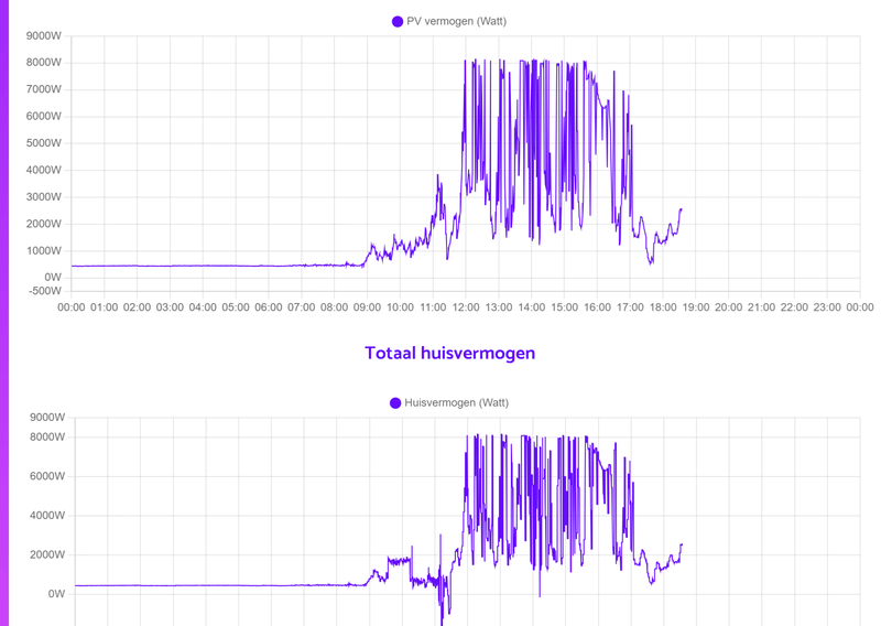 Afbeeldingslocatie: https://tweakers.net/i/ilXSvoGTMA2_CuKgPjHnrRAPkYU=/800x/filters:strip_exif()/f/image/e9yTPTcIpnZu3R9aQxiWB4Ot.png?f=fotoalbum_large