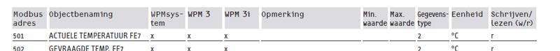 Afbeeldingslocatie: https://tweakers.net/i/ilhVyWAkq-SvIDnQatlG2AVxgTM=/800x/filters:strip_exif()/f/image/F7iKASMRUCTkQ7ZHes2uZrUr.png?f=fotoalbum_large