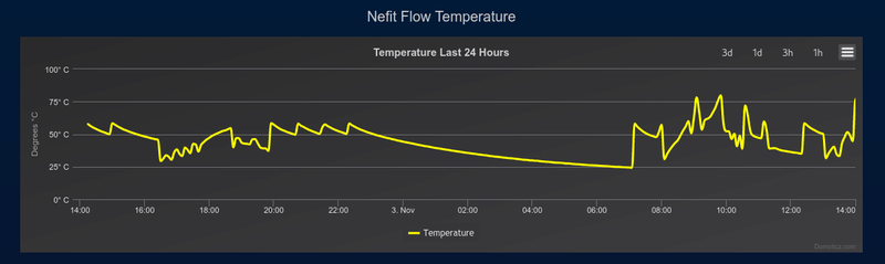 Afbeeldingslocatie: https://tweakers.net/i/im2EGa4D7bFBGi3us9rzuRw4eSo=/800x/filters:strip_exif()/f/image/VCXycyW8ixXUIQW2MwTAGvtM.png?f=fotoalbum_large