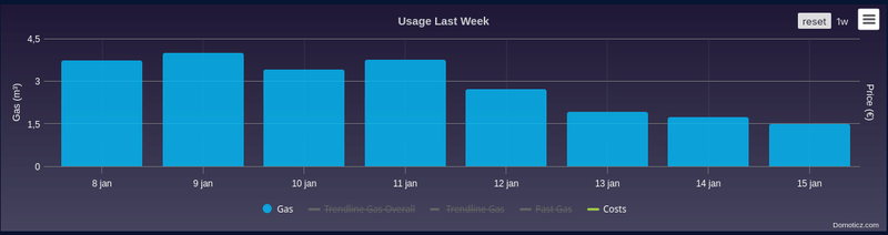 Afbeeldingslocatie: https://tweakers.net/i/im6xJPSq2BChzBgmntBreSbk9Hk=/800x/filters:strip_exif()/f/image/DMkRLpYvI0MSs6tBbZnES6qr.png?f=fotoalbum_large