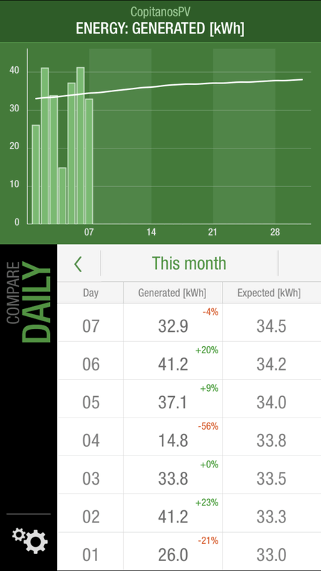 Afbeeldingslocatie: https://tweakers.net/i/imcwUaDXPobmC1U1aw7FbrHvKWY=/x800/filters:strip_exif()/f/image/Q6jylMQQZs7kKfTvM6npv3gF.png?f=fotoalbum_large