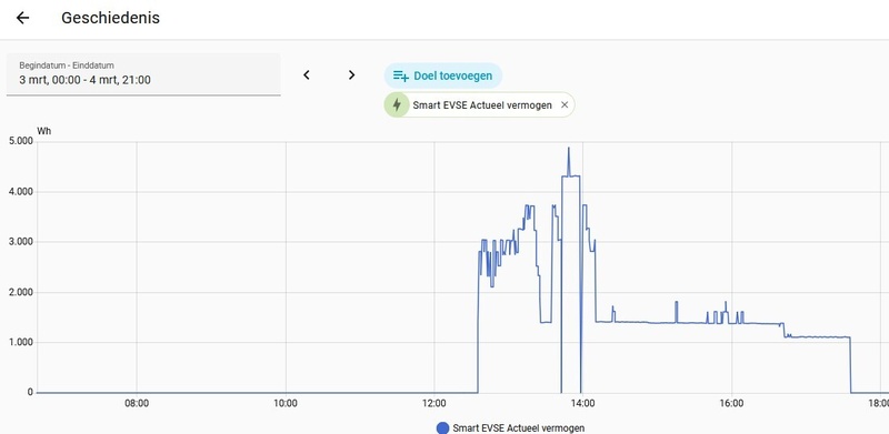 Afbeeldingslocatie: https://tweakers.net/i/in-40viRrJPqccfjX4SffE6p9B8=/800x/filters:strip_icc():strip_exif()/f/image/NQ1ItRP6P9B54nlc7on04bYE.jpg?f=fotoalbum_large