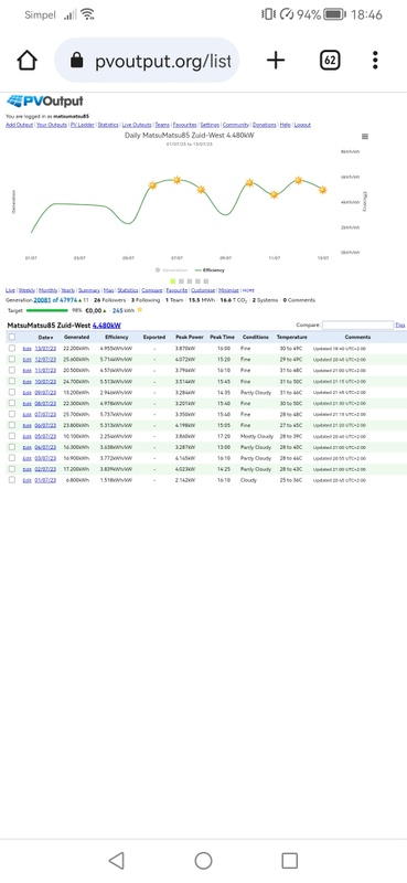 Afbeeldingslocatie: https://tweakers.net/i/in_rPvM3WxLe0cczgO_aAnOFc3M=/x800/filters:strip_icc():strip_exif()/f/image/ebsYe5L77I0qh5tpMMaHQl4f.jpg?f=fotoalbum_large