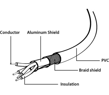 Gembird CCP-USB2-AMAM-6 Zwart