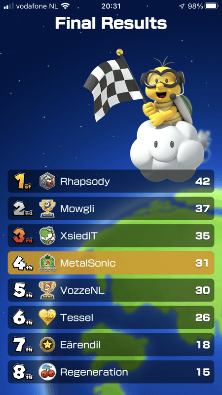 Afbeeldingslocatie: https://tweakers.net/i/io1mudqbhkmk3D6SBAxwENfbzLI=/x800/filters:strip_exif()/f/image/CFDK544CCCzrkYeNju2NTZiD.png?f=fotoalbum_large