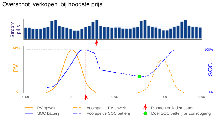 Afbeeldingslocatie: https://tweakers.net/i/io72kUrj5gCYojIzSeXFmy1HBV0=/fit-in/4000x4000/filters:no_upscale():strip_exif()/f/image/XMuynZ0ng728X6WzW1xyIF2z.png?f=user_large