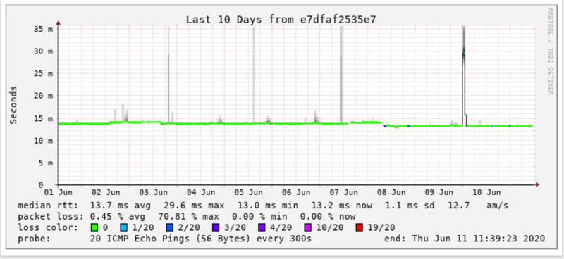 Afbeeldingslocatie: https://tweakers.net/i/io8vxSWlhB3TPjrDHwrvvuX7nE0=/800x/filters:strip_exif()/f/image/g9sxuI58RDGOZr1RKV7lvLfS.png?f=fotoalbum_large