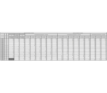 APC Easy UPS 3S 30 kVA 400 V 3:3 UPS for internal batteries