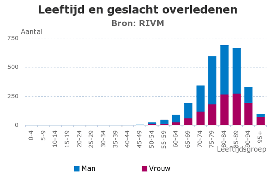 Afbeeldingslocatie: https://tweakers.net/i/iomm5c-WP_vGWmHtgxtsl81RZoY=/full-fit-in/4000x4000/filters:no_upscale():fill(white):strip_exif()/f/image/pKbo7XHYlpFIfXjc76V7FpLb.png?f=user_large