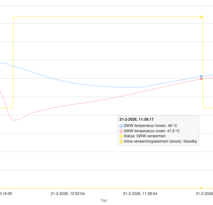 Afbeeldingslocatie: https://tweakers.net/i/ip18S5euKAFJcayTXlhSSIk6Pqk=/fit-in/4000x4000/filters:no_upscale():strip_exif()/f/image/86XJO1ZQYkUpQtKxsXzyTb61.png?f=user_large