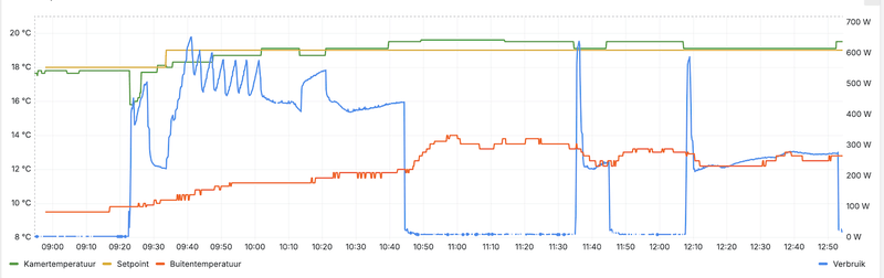Afbeeldingslocatie: https://tweakers.net/i/ip66QxL_O72QQWdXCk4Wa9XYfP0=/800x/filters:strip_exif()/f/image/mkNwh2LvY7KnHn675vtw9Rdv.png?f=fotoalbum_large