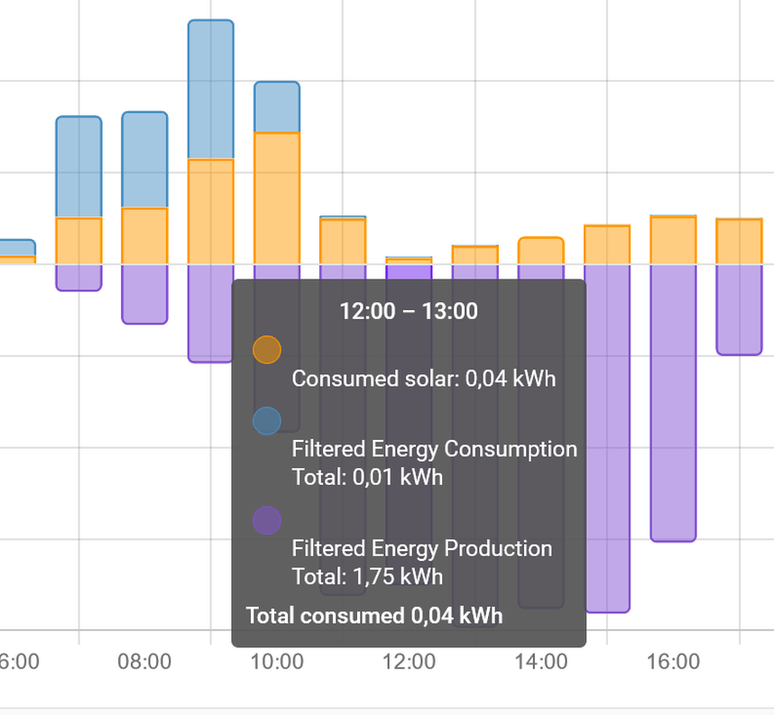 Afbeeldingslocatie: https://tweakers.net/i/iqBGKDVRM_k5V-yojppSMS7avF0=/full-fit-in/4000x4000/filters:no_upscale():fill(white):strip_exif()/f/image/fXYrzfx26096xI49ikWpzYYf.png?f=user_large