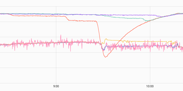 Afbeeldingslocatie: https://tweakers.net/i/iqp-Jzlo5tn0FxWc4-y5uRuRS-s=/fit-in/4000x4000/filters:no_upscale():strip_exif()/f/image/uM1HK66jGDugAiOeIxtJfIso.png?f=user_large