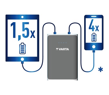 Varta Powerbank 10400mAh