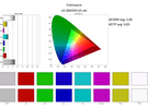 LG QNED93 - Calman-rapporten sdr