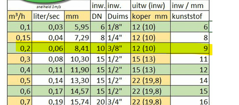 Afbeeldingslocatie: https://tweakers.net/i/irvsyInZ8ZM1jg9IHVUhMenP1l0=/800x/filters:strip_exif()/f/image/Q7ESIe9WLZ0ON3oSMjbJtR2D.png?f=fotoalbum_large