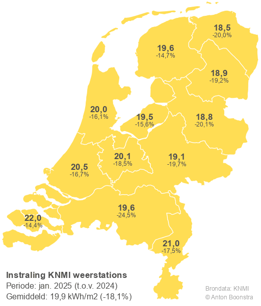 Instraling KNMI (januari 2024 vs 2025)