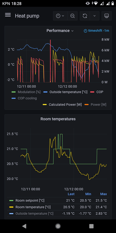 Afbeeldingslocatie: https://tweakers.net/i/isNLcEErwMTKYug1RMaZGSeCoNo=/x800/filters:strip_exif()/f/image/7FewWvBiGZT5qc1j25qw3gsn.png?f=fotoalbum_large