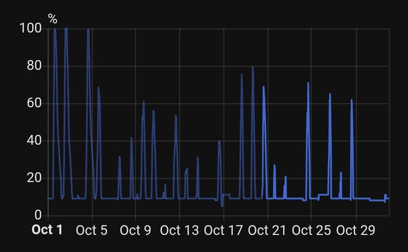 Afbeeldingslocatie: https://tweakers.net/i/iszLcTgRWBXYE8PZYQ412YQ0yw0=/800x/filters:strip_icc():strip_exif()/f/image/dhbECNZWVDlWQ9gLbRUmdURk.jpg?f=fotoalbum_large