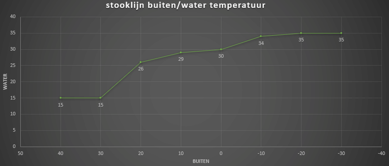 Afbeeldingslocatie: https://tweakers.net/i/itP9yL5tR1984F112rjnA6nYWYo=/800x/filters:strip_exif()/f/image/x3saBYoeW5JTQDDyohjU1eff.png?f=fotoalbum_large