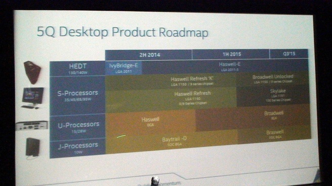 Intel desktop roadmap 1H 2015