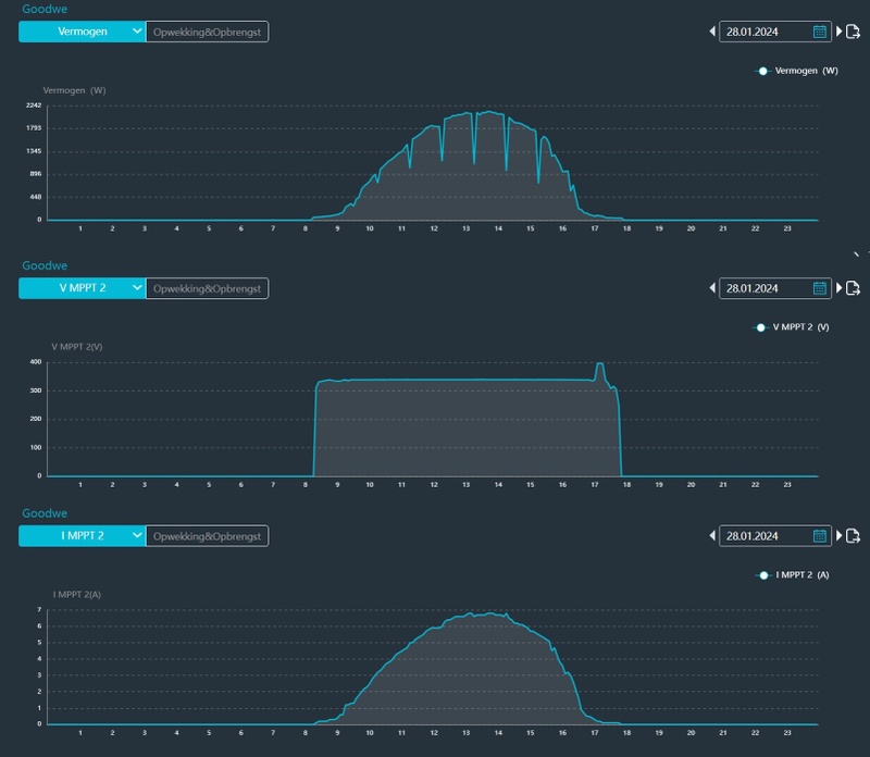 Afbeeldingslocatie: https://tweakers.net/i/itb1ANLNLxGR7cEm98G1CyaDUaY=/800x/filters:strip_icc():strip_exif()/f/image/G8Q601l5CfBDRuWnfKhYXS5Y.jpg?f=fotoalbum_large