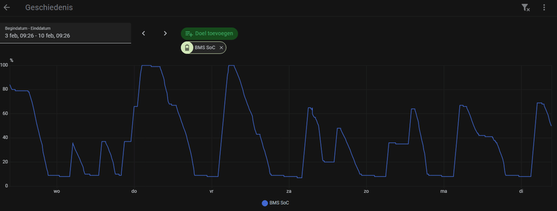 Afbeeldingslocatie: https://tweakers.net/i/itroV1yHqwZVpRCmq3qgXnnAS_s=/800x/filters:strip_exif()/f/image/Zr8CW5rKdyPjGpeUTlehG43H.png?f=fotoalbum_large