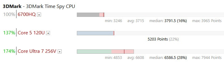 Afbeeldingslocatie: https://tweakers.net/i/iu4JXbiGOC68bXYgqN0-CF-QIc4=/fit-in/4920x3264/filters:max_bytes(3145728):no_upscale():strip_icc():strip_exif()/f/image/RiqOeS09riLWFEMItC4KldUM.jpg?f=user_large