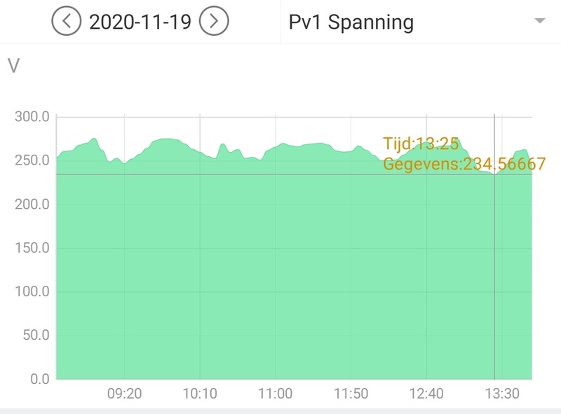 Afbeeldingslocatie: https://tweakers.net/i/iu8eksPGd8hvvFd99WAmLKOeltI=/800x/filters:strip_icc():strip_exif()/f/image/IlcFraCQL6LyzniSadrVzHX1.jpg?f=fotoalbum_large