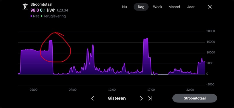 Afbeeldingslocatie: https://tweakers.net/i/iuVXSHyud7dtvFrj-40oRsvCEhM=/800x/filters:strip_icc():strip_exif()/f/image/03pthyijXc3lVNuUM6WeMH3L.jpg?f=fotoalbum_large