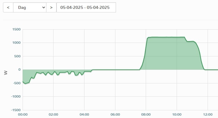 Afbeeldingslocatie: https://tweakers.net/i/iuobTBpO2SbNlyoAT-QyIpOcNMg=/fit-in/4920x3264/filters:max_bytes(3145728):no_upscale():strip_icc():strip_exif()/f/image/nqHI2X1fyJ3yOHsnppcuutoj.jpg?f=user_large