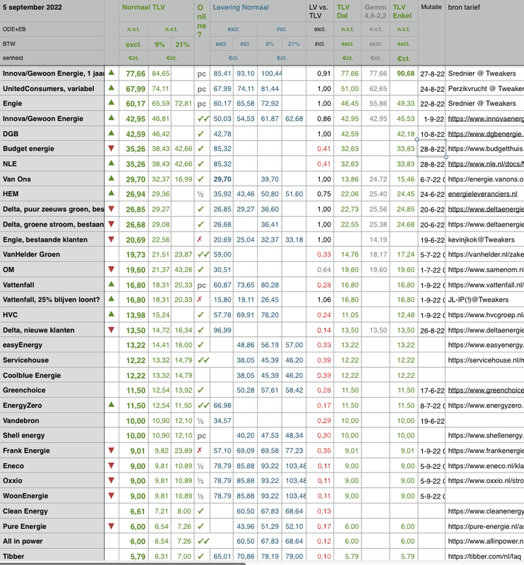 Afbeeldingslocatie: https://tweakers.net/i/iv3yzhQcl6K0HLDU67yDhb0zp6c=/x800/filters:strip_exif()/f/image/0OqiJVmFHazDK8sQgArVwOwe.png?f=fotoalbum_large