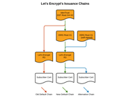 Let's Encrypt DST Root X3