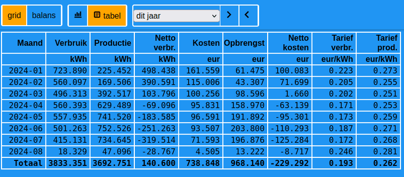 Afbeeldingslocatie: https://tweakers.net/i/ivHACByFkB7VPXYGJMJxGbXI2sc=/800x/filters:strip_exif()/f/image/0volXkKPFAKWWbIX8cionnBG.png?f=fotoalbum_large