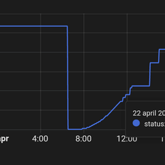 Afbeeldingslocatie: https://tweakers.net/i/ivP_dirv__NFTrwTdogdhAkAn7E=/232x232/filters:strip_exif()/f/image/DMOofSmgNgUbYPk5AByyc9ee.png?f=fotoalbum_tile